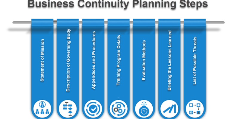 Business Continuity Management Training